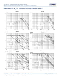 R745F1220AA00J Datenblatt Seite 6