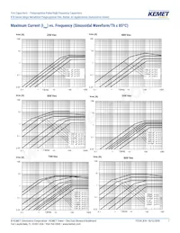 R745F1220AA00J Datasheet Page 7