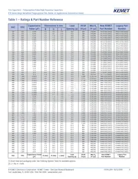 R745F1220AA00J Datasheet Page 9