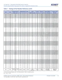 R745F1220AA00J Datasheet Page 10