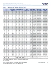 R745F1220AA00J Datasheet Page 11