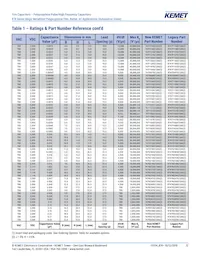 R745F1220AA00J Datenblatt Seite 12