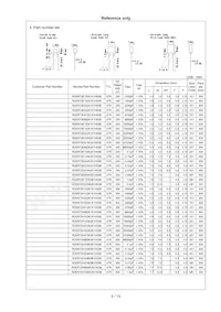 RDER73A103K2M1H03A Datasheet Pagina 6