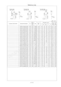 RDER73A103K2M1H03A Datasheet Pagina 7