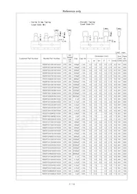 RDER73A103K2M1H03A Datasheet Pagina 8