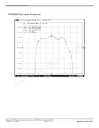 RF3603D Datasheet Page 6