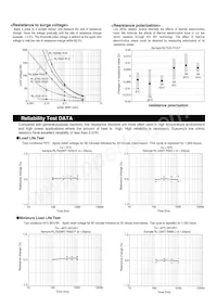 RL3720T-R022-G Datasheet Page 6