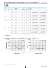 RNE1C102MDN1 Datasheet Page 2