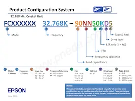 SG-636PHW 50.0000MC3:ROHS數據表 頁面 5