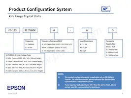 SG-636PHW 50.0000MC3:ROHS Datasheet Page 8