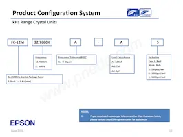 SG-636PHW 50.0000MC3:ROHS Datasheet Pagina 10