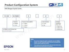 SG-636PHW 50.0000MC3:ROHS Datasheet Pagina 11