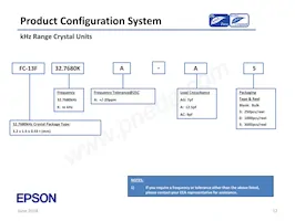 SG-636PHW 50.0000MC3:ROHS Datasheet Page 12