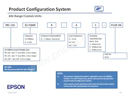 SG-636PHW 50.0000MC3:ROHS Datasheet Page 14