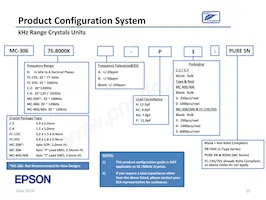 SG-636PHW 50.0000MC3:ROHS Datasheet Page 15