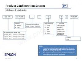 SG-636PHW 50.0000MC3:ROHS Datasheet Page 16