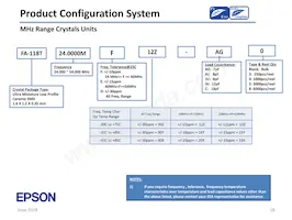 SG-636PHW 50.0000MC3:ROHS數據表 頁面 18