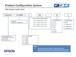 SG-636PHW 50.0000MC3:ROHS Datasheet Page 19