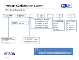 SG-636PHW 50.0000MC3:ROHS Datasheet Page 20