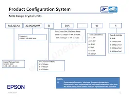 SG-636PHW 50.0000MC3:ROHS Datasheet Page 21