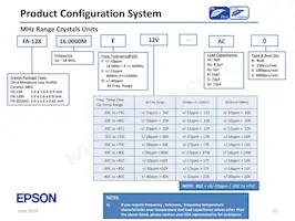 SG-636PHW 50.0000MC3:ROHS數據表 頁面 22