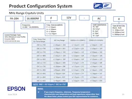 SG-636PHW 50.0000MC3:ROHS數據表 頁面 23