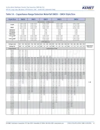 SM36B565K501B Datasheet Page 4