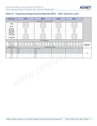 SM36B565K501B Datasheet Page 6