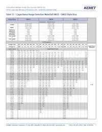 SM36B565K501B Datasheet Page 7