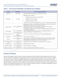 SM36B565K501B Datasheet Page 10