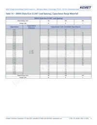 SRR08F105KGS Datasheet Pagina 4