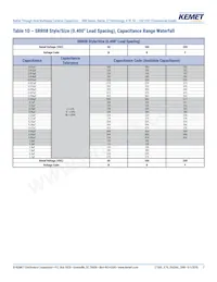 SRR08F105KGS Datasheet Pagina 7