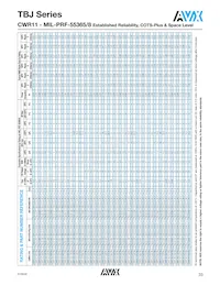 TBJD107K010LRSB0023 Datasheet Page 3