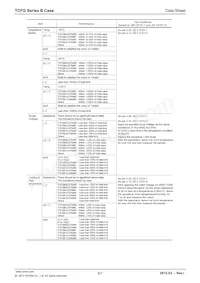 TCFGB1C156M8R Datasheet Page 4