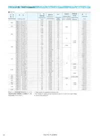 TMK432F475ZG-T Datasheet Page 5