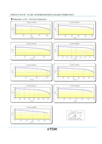 VLS3010T-100MR65 Datasheet Page 2