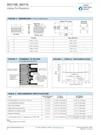 Y08500R10000F0R Datasheet Page 2