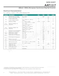 AAT1217IGU-3.3-T1 Datasheet Page 4