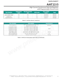 AAT2215IWP-T1 Datasheet Page 15