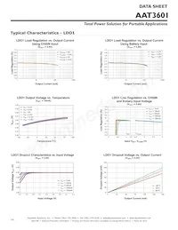 AAT3601IIH-T1 Datasheet Page 14