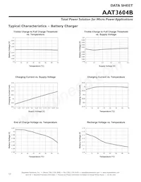 AAT3604BISK-T1 Datasheet Page 12