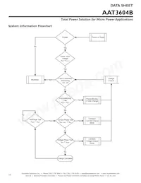 AAT3604BISK-T1 Datasheet Page 16