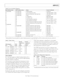ADM1023ARQZ-R7 Datasheet Page 11