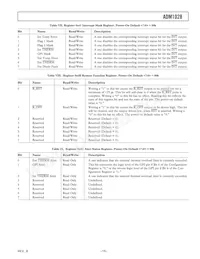 ADM1028ARQ Datasheet Page 15