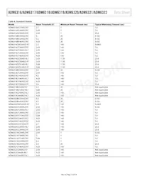 ADM6321AX29ARJZ-R7 Datasheet Page 12