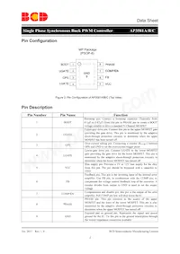 AP3581CMPTR-G1 Datasheet Page 2