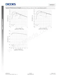 AP6503ASP-13 Datenblatt Seite 6