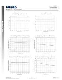 APR34330CMPTR-G1 Datasheet Page 6
