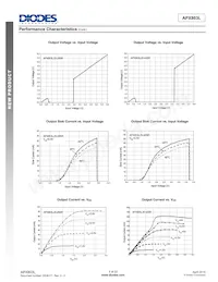 APX803L20-35C3-7 Datasheet Page 5