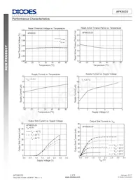 APX803S05-46SR-7 Datenblatt Seite 4